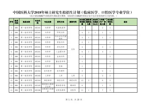 中国医科大学2018年硕士研究生拟招生计划(临床医学、口腔