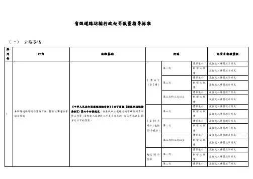 道路运输行政处罚自由裁量权指导标准