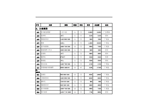 厨房设备清单