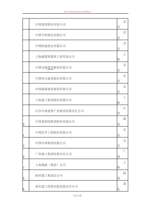 国内建筑公司排名