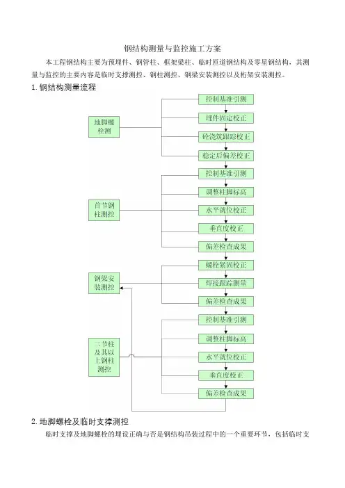 钢结构测量与监控施工方案
