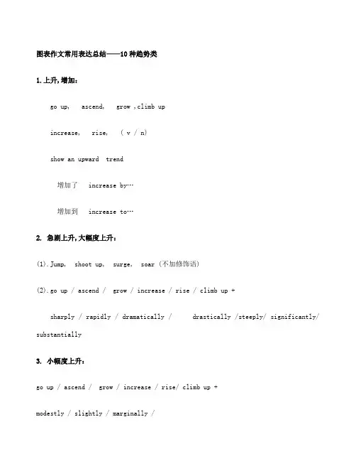 雅思作文sk图表题常用数字表达法