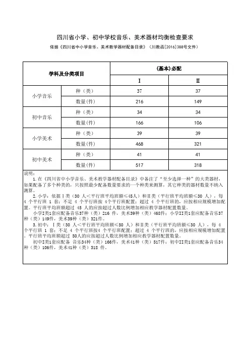 义务教育阶段音乐美术器材均衡检查要求