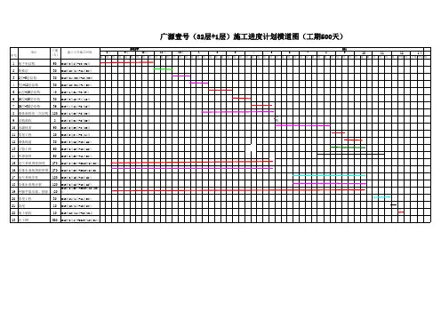 施工进度计划横道图(32层 工期500天)