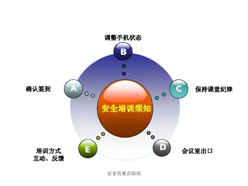安全员重点培训课件