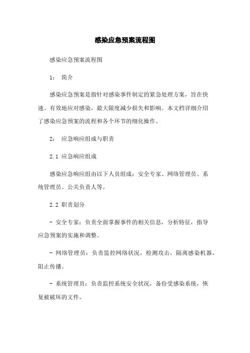 病毒感染应急预案流程图