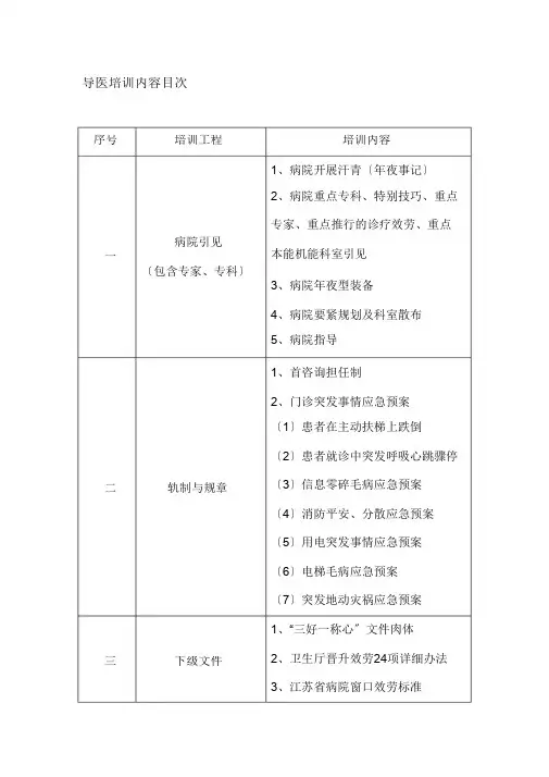 导医培训内容(1)