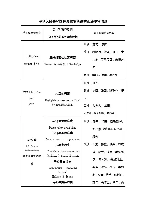 中华人民共和国进境植物检疫禁止进境物名录