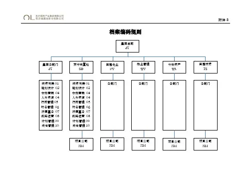 档案编码规则