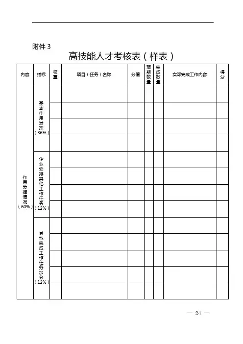 高技能人才考核表(样表)