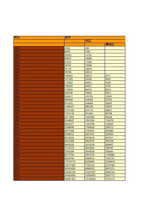 温州市社会经济发展统计年鉴指标数据：历年分县(市.区)固定资产投资完成额统计(1978-2018)