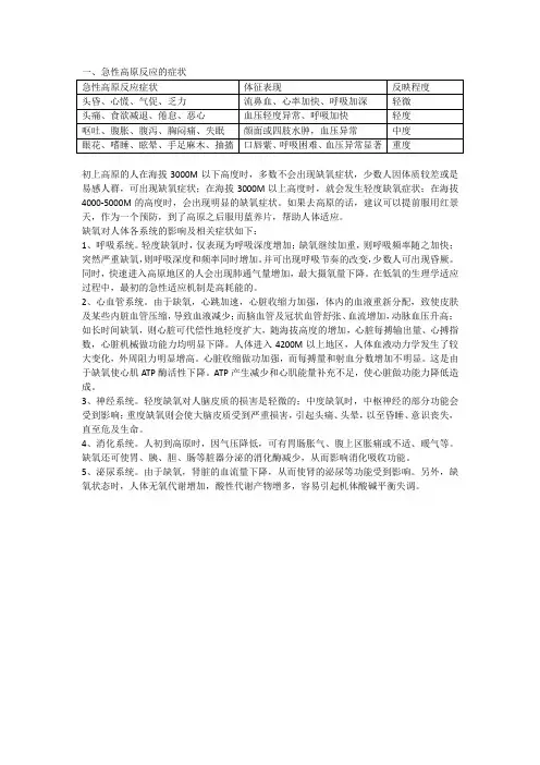 急性高原反应症状
