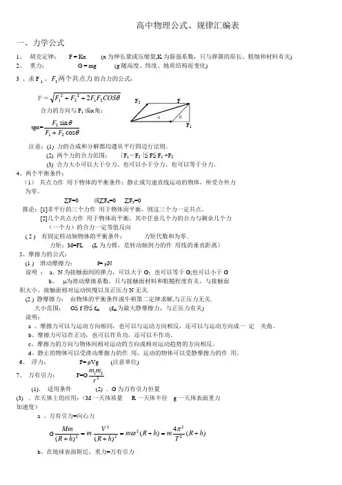 高中物理公式总结