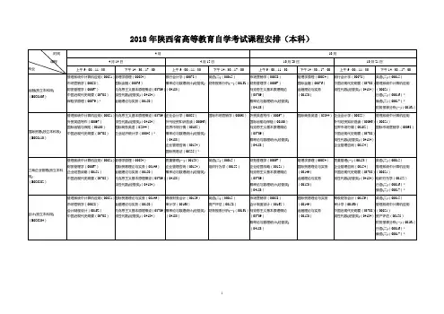 2018年陕西自学考试课程安排(本科)