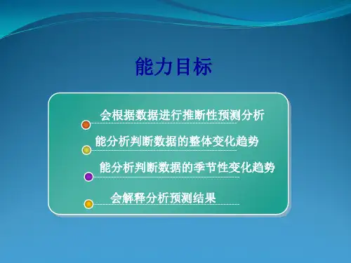 高职《经济应用数学》系列精品课件2