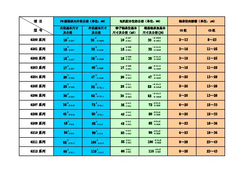P6级轴承内外径及电机配合公差