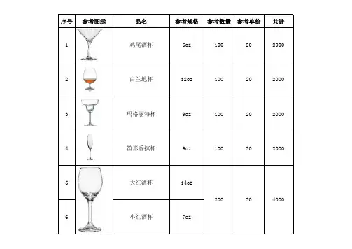 酒吧需采购用品明细表