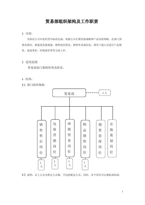 贸易部组织架构及工作职责