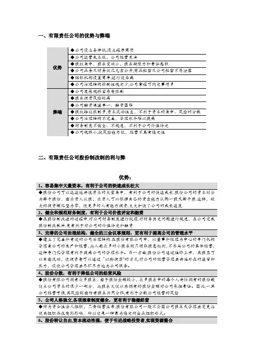 有限责任公司和股份有限公司优缺点对比