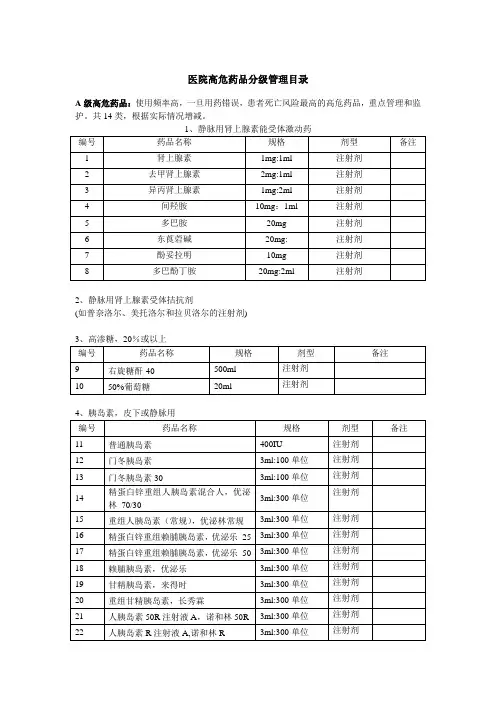高危药品分级管理目录