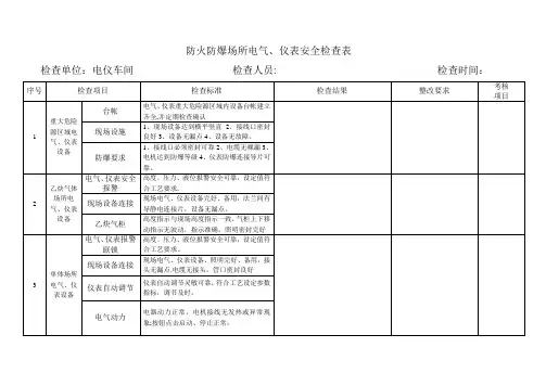 专业安全检查表