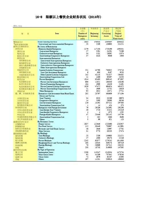广东统计年鉴2015社会经济发展指标：限额以上餐饮企业财务状况(2014年)