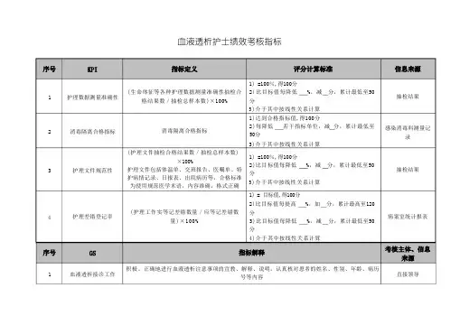 血液透析护士绩效考核指标
