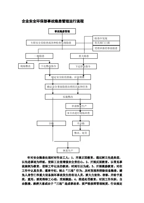 企业安全环保部事故隐患管理运行流程