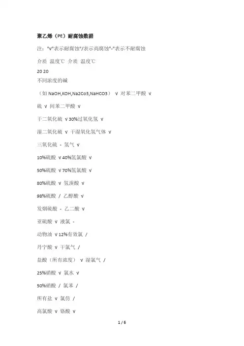 PP和PE的耐腐蚀数据对比