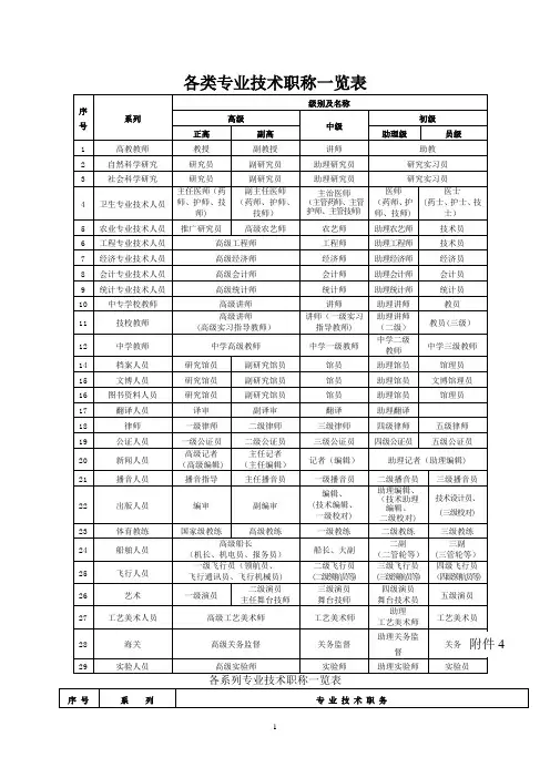 各类专业技术职称一览表(全)