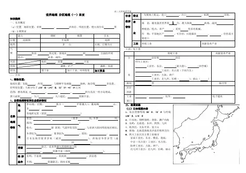 东亚知识点