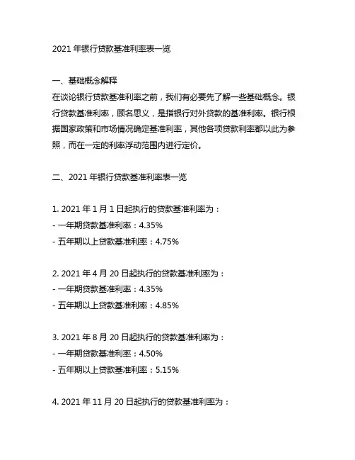 2021年银行贷款基准利率表一览