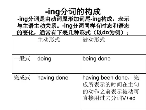 高二英语现在分词作状语(PPT)5-2