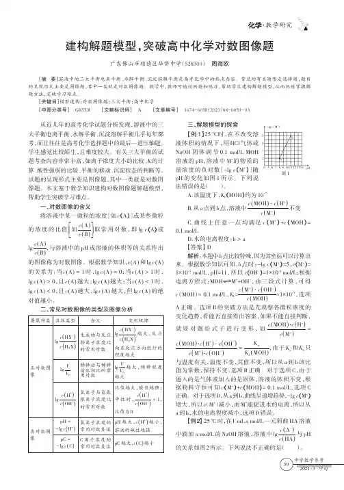 建构解题模型,突破高中化学对数图像题