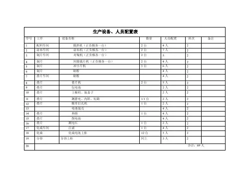 生产能力人员配置表