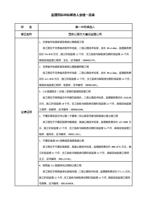 监理招标中标候选人业绩一览表