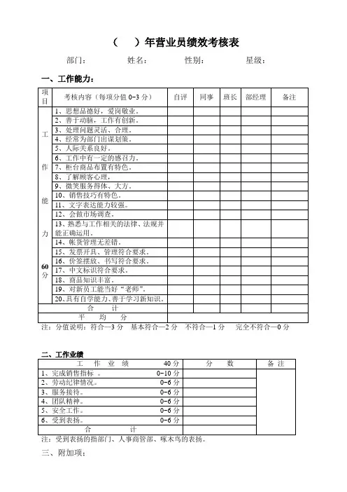 营业员绩效考核