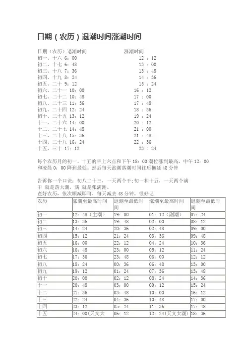 日期(农历)退潮时间涨潮时间