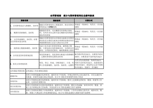 水电绩效考核指标库KPI三峡向家坝合同管理部