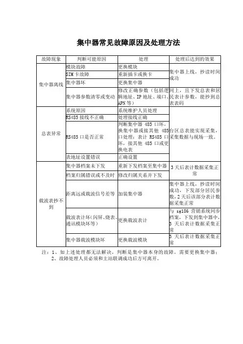 8-集中器常见故障原因及处理方法