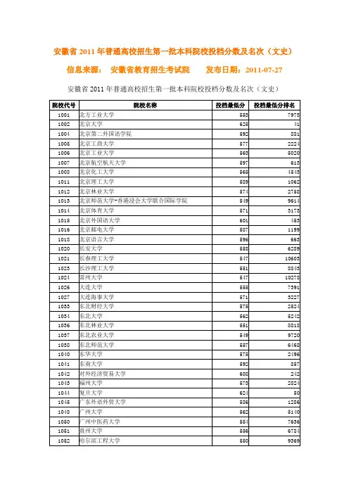 安徽省2011年普通高校招生第一批本科院校投档分数及名次