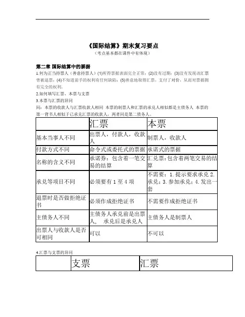 #国际结算#期末复习要点解读