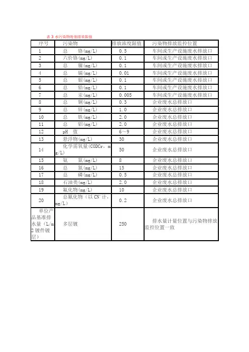 电镀电镀表三标准