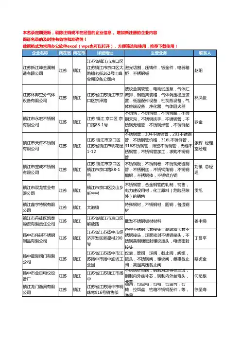 2020新版江苏省镇江不锈钢工商企业公司名录名单黄页联系方式大全57家