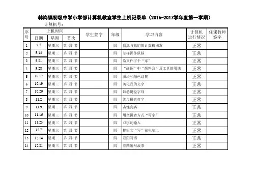 四年级学生上机记录