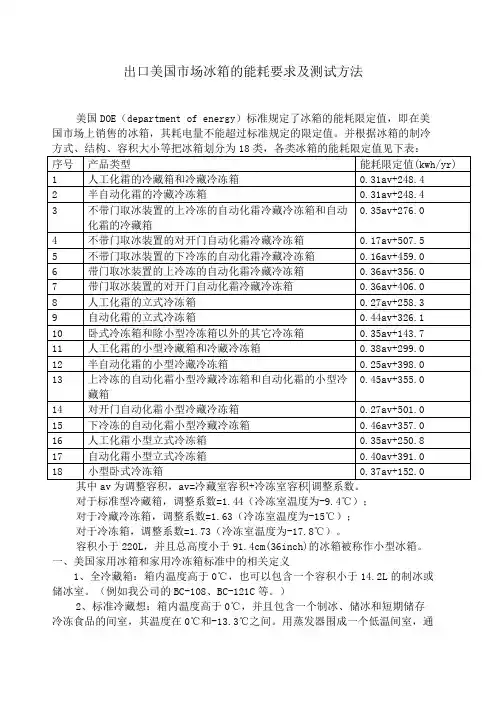 DOE能耗标准及相关性能要求A