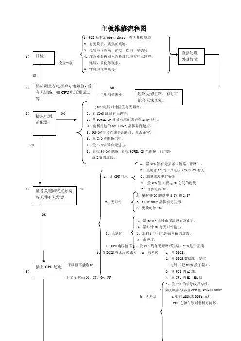 主板维修流程图