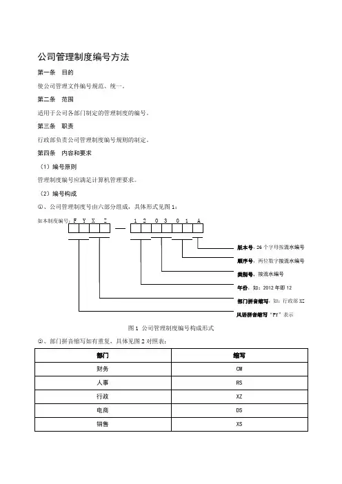 公司管理制度编号方法