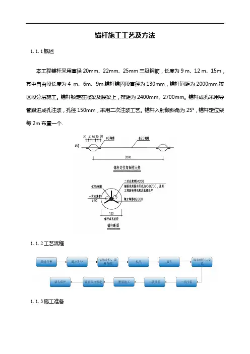 锚杆施工工艺及方法