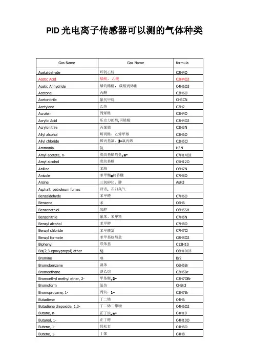 PID光电离子传感器可以测的气体种类